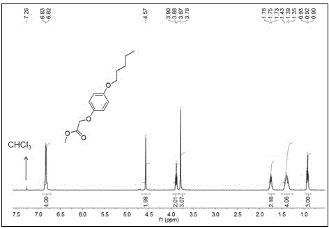 Amphiphilic pillar [5] arene self-assembled vesicle and depolymerization reversibility and controllability control method thereof