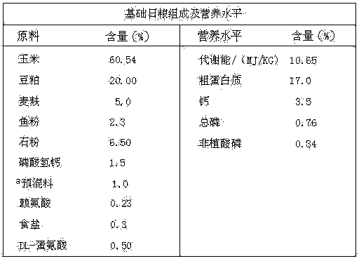 Selenium-enriching laying duck feed and breeding method of selenium-enriching laying duck