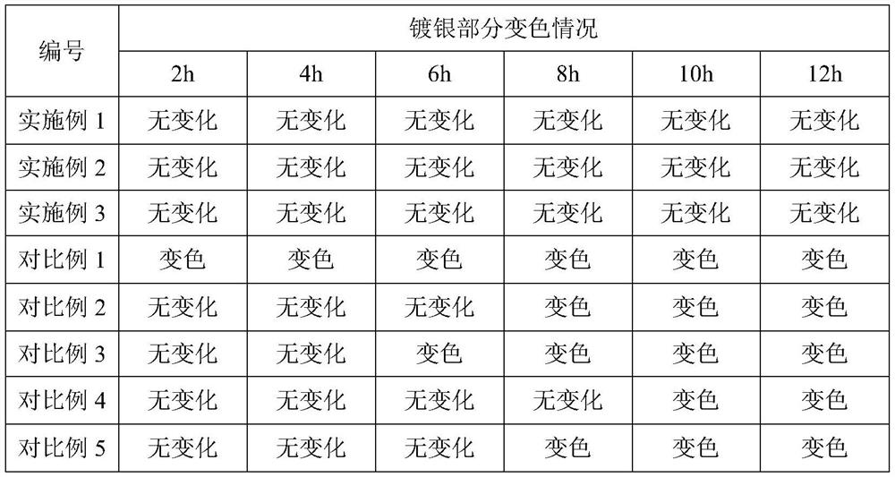 Manufacturing method for silver-plated decorative picture carved in glass