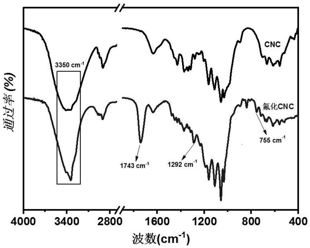 Preparation method of fluorinated cellulose nanocrystalline lubricating grease thickening agent