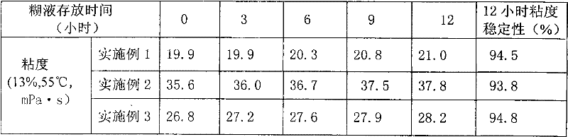 Preparation method of low-viscosity cation starch