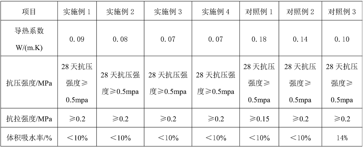 A protective material for radically curing interior wall damp and its preparation method