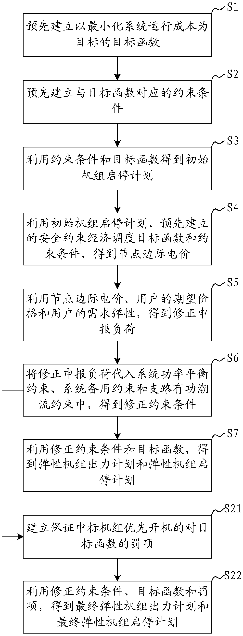 Day-ahead market clearing method, system and device and computer readable storage medium