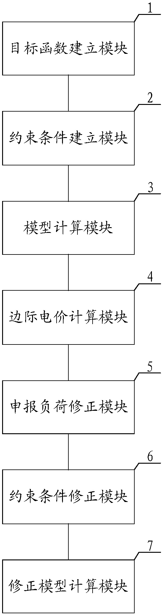 Day-ahead market clearing method, system and device and computer readable storage medium