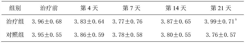 A blood-increasing medicinal composition and preparation method thereof