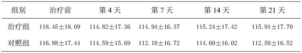 A blood-increasing medicinal composition and preparation method thereof