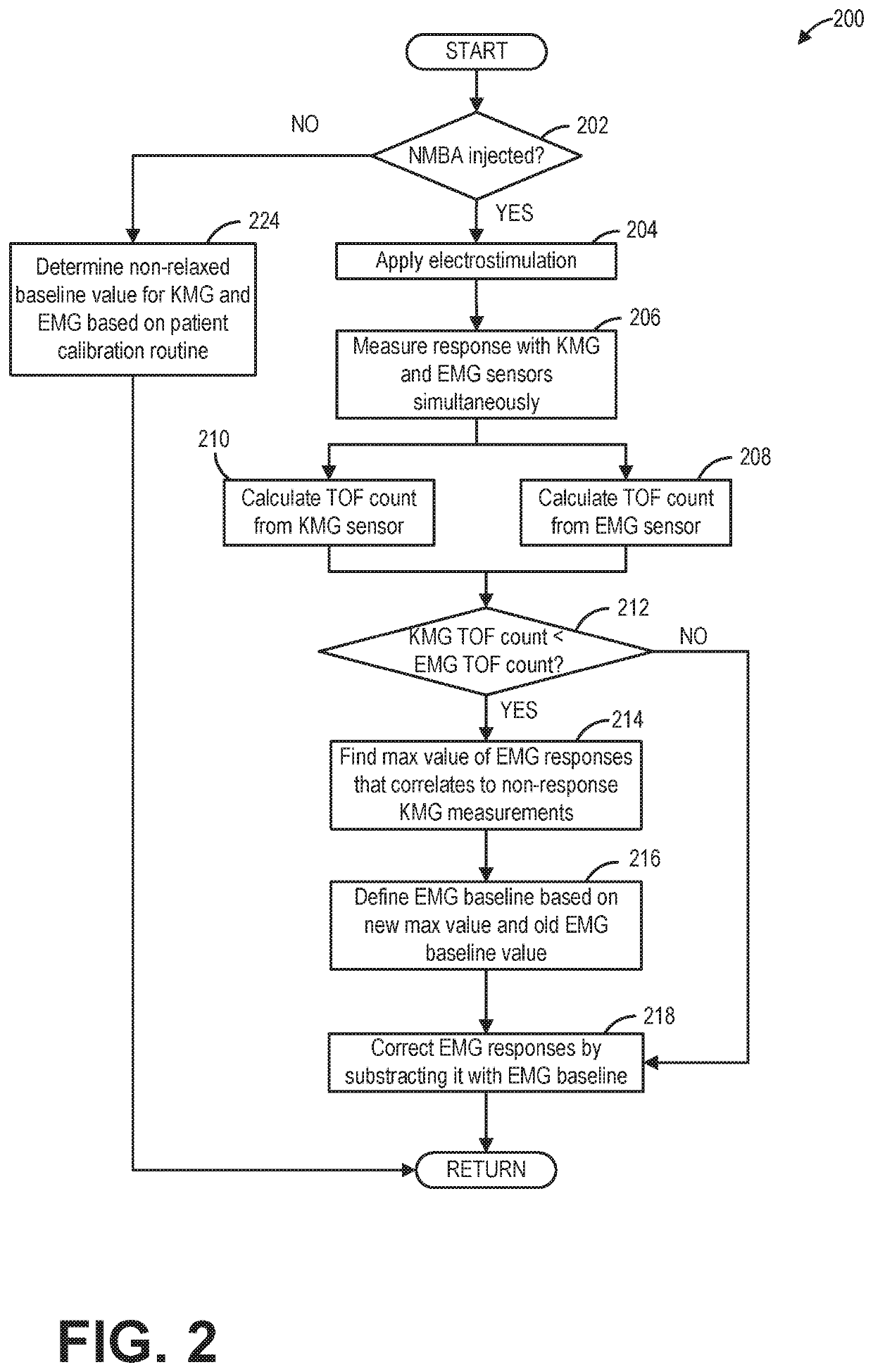 Method and system for neuromuscular transmission measurement