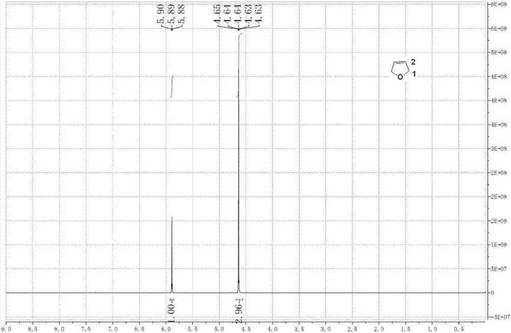 Synthetic method of 3-aminomethyl tetrahydrofuran