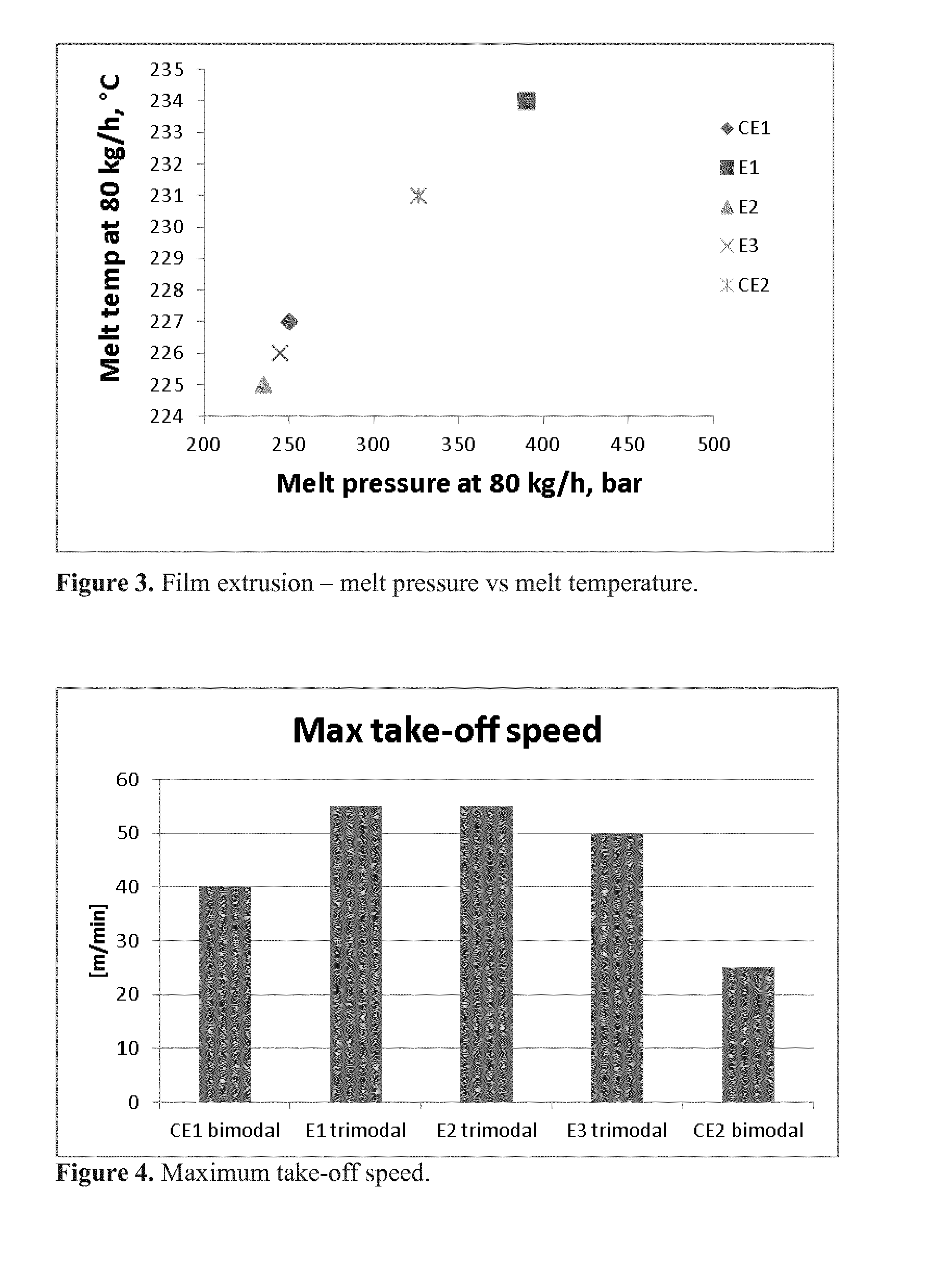 Multimodal polymer