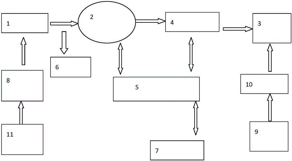 Spraying control system for chemical industry place