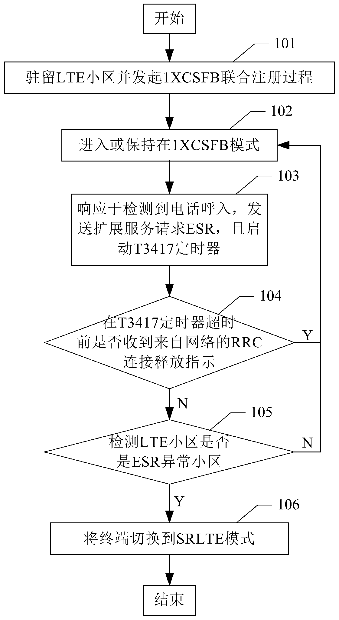 Method for improving called success rate of terminal, mobile terminal and computer readable medium