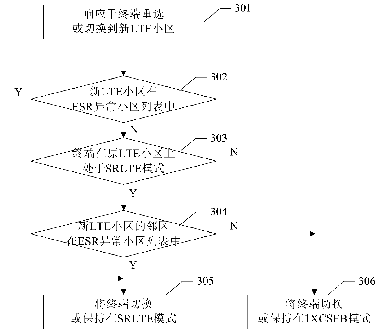 Method for improving called success rate of terminal, mobile terminal and computer readable medium