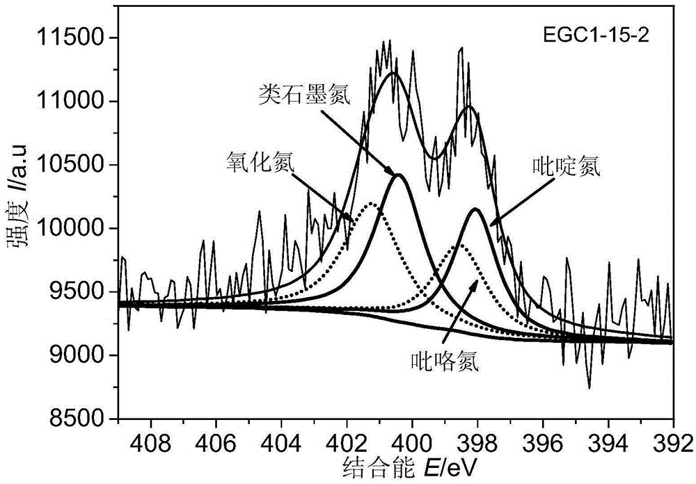 Carbon-doped nano-catalyst as well as preparation method and application thereof