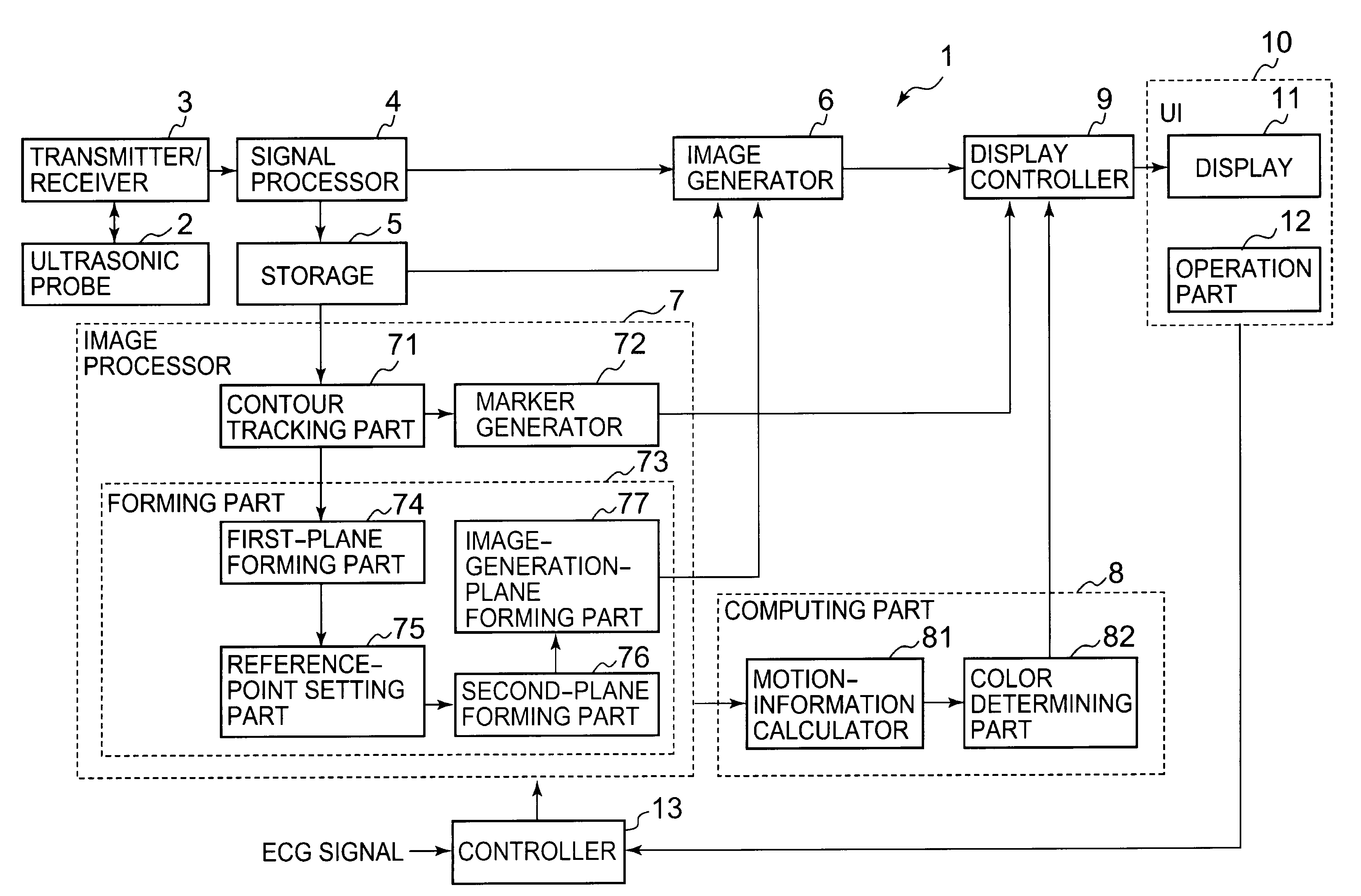 Ultrasonic image processing apparatus and a method for processing an ultrasonic image