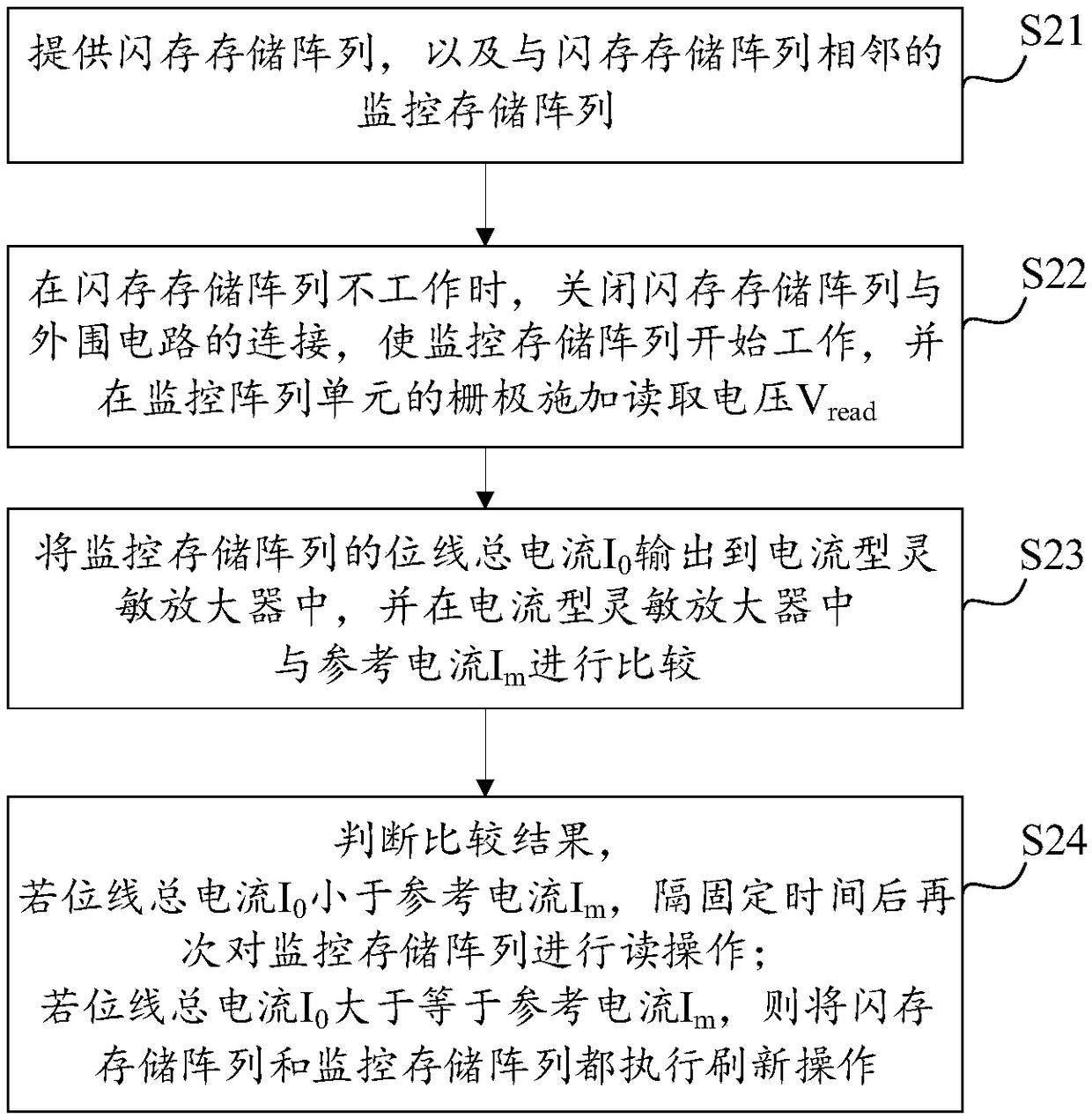 Total dose radiation resistant strengthening method of a flash memory