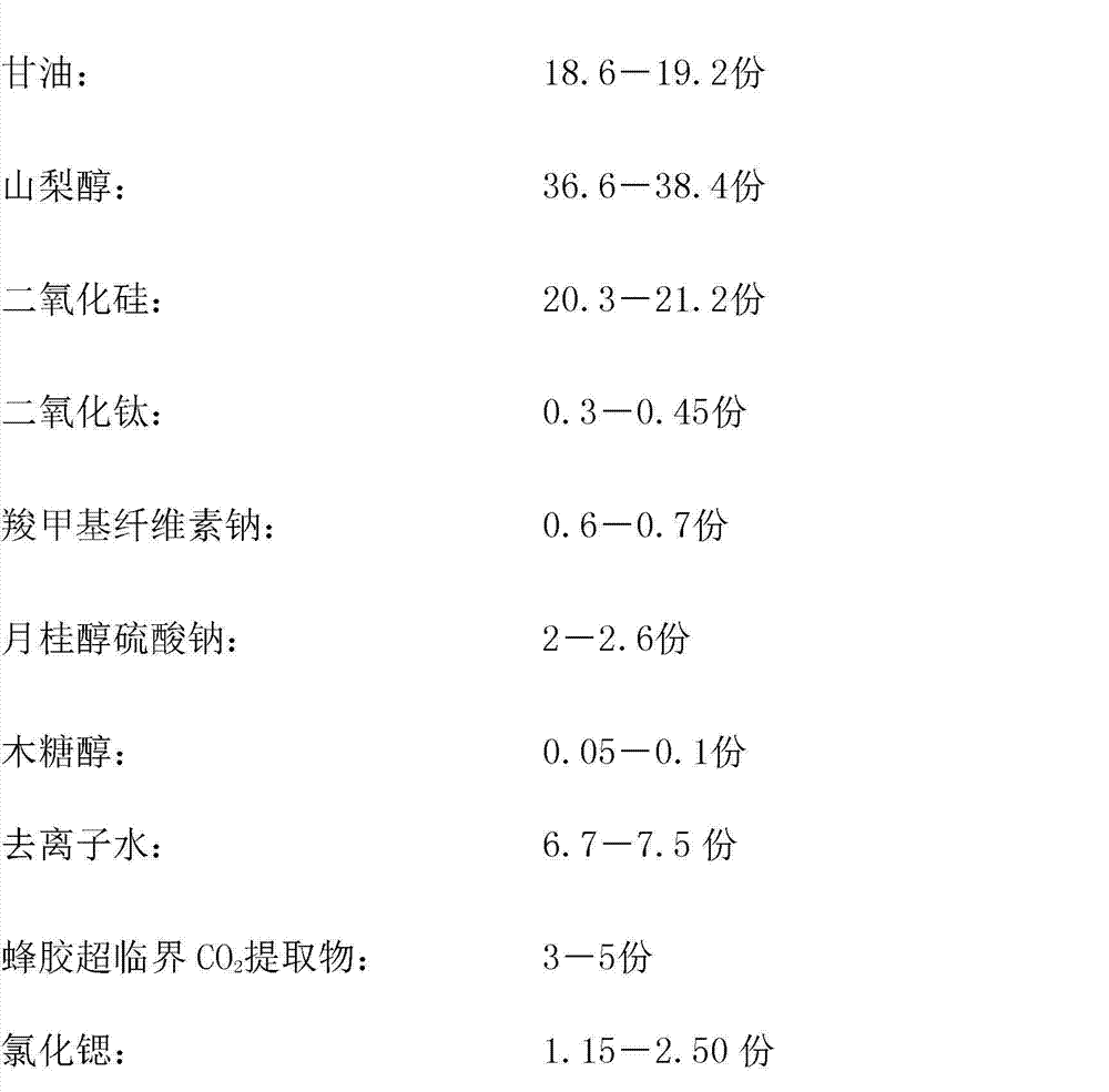 Compound toothpaste with functions of antisepsis, anti-inflammation, acid prevention and desensitization, and preparation method thereof