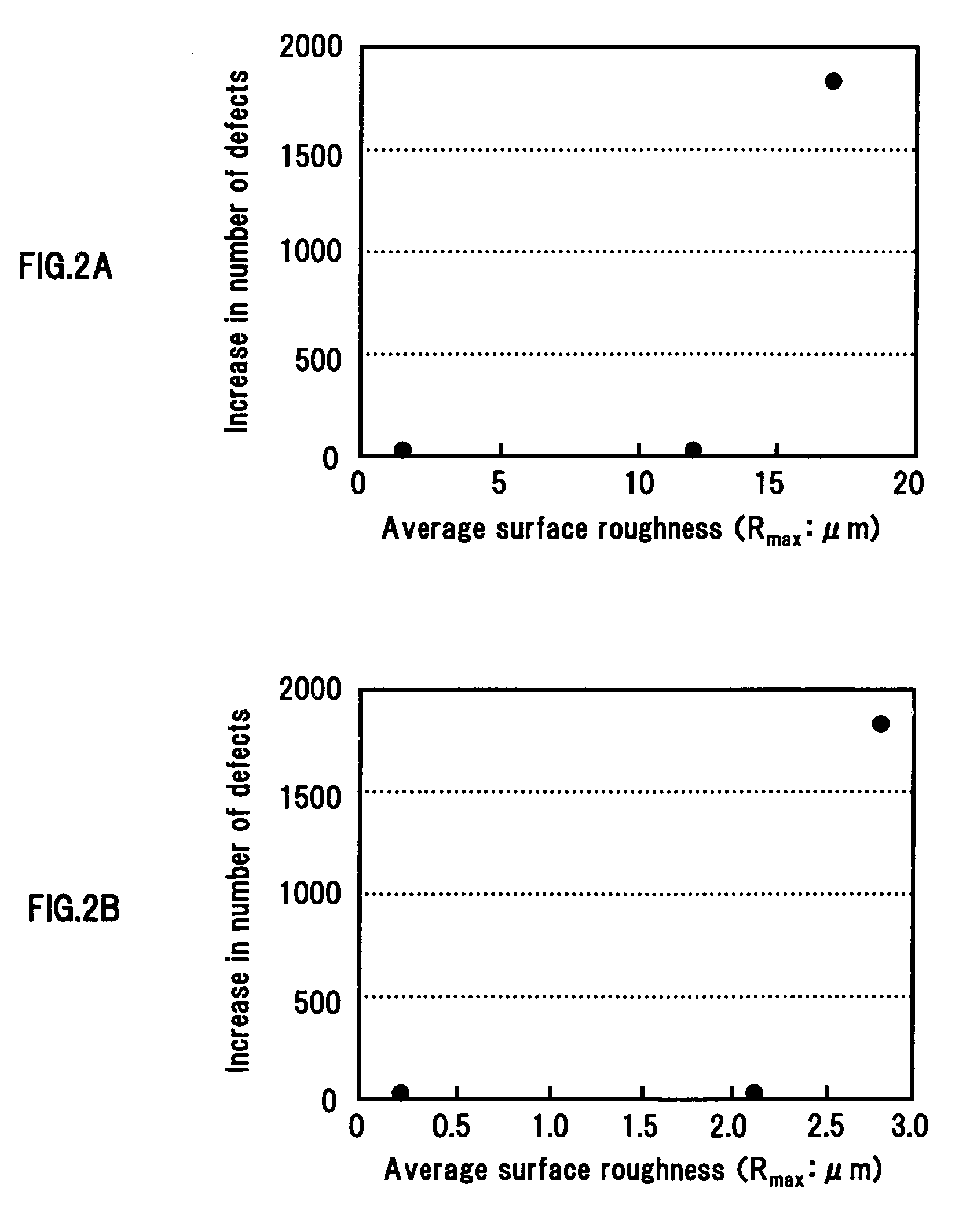 Fabrication method of photomask-blank