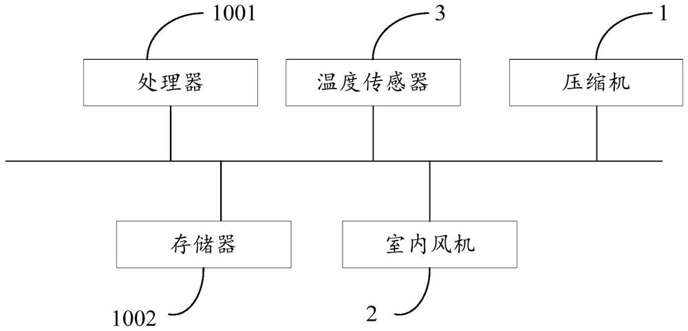 Multi-split air conditioner, control method of multi-split air conditioner, air conditioner control device and readable storage medium