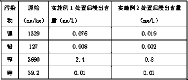 Method for repairing heavy metal and polycyclic aromatic hydrocarbon composite polluted soil