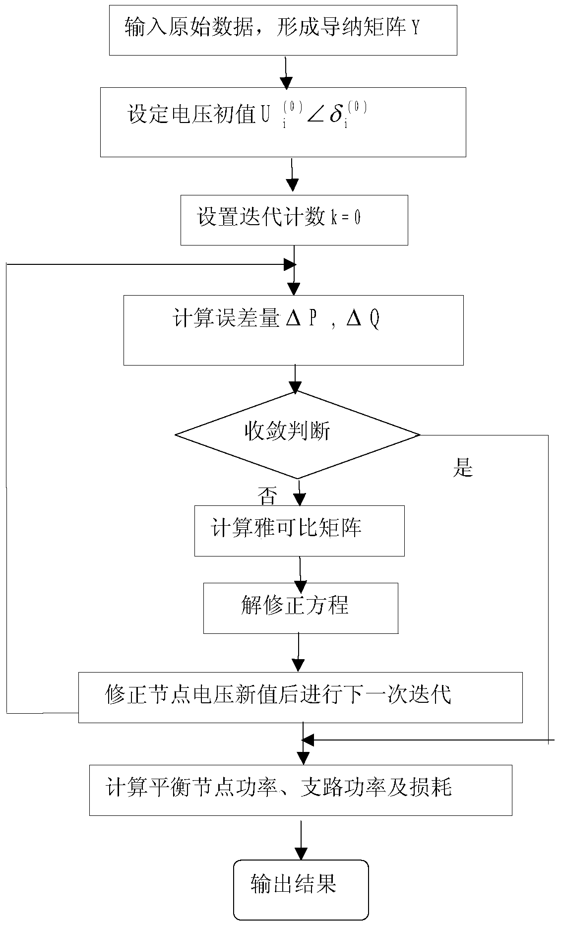 Power Network Reconfiguration Method for Optimizing Distributed Energy Access Points and Access Ratio