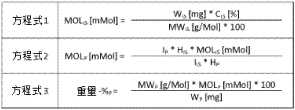 Phospholipid preparations for the improvement of communication skills