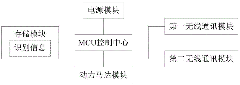 Intelligent traveling case, interaction system based on intelligent traveling case and interaction method based on intelligent traveling case