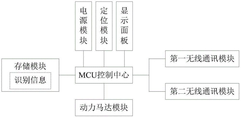 Intelligent traveling case, interaction system based on intelligent traveling case and interaction method based on intelligent traveling case