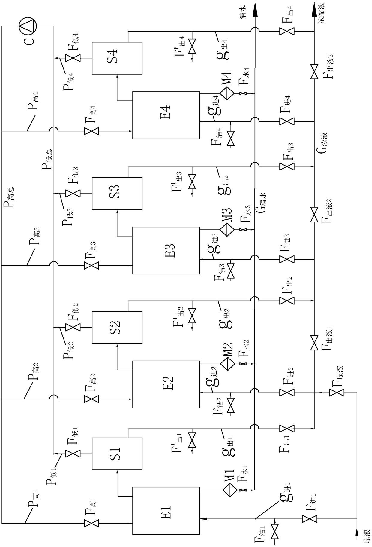 Evaporation system and evaporation process capable of online descaling and continuous operation