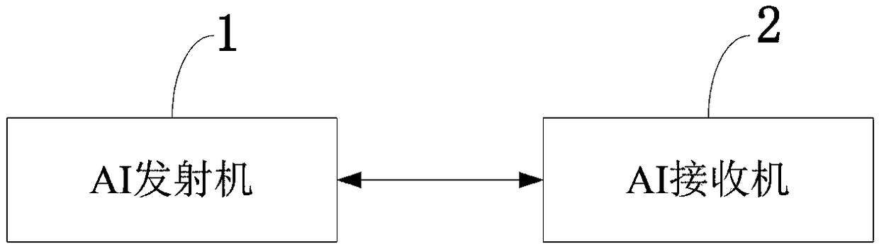 End-to-end information transmission system and method based on artificial intelligence