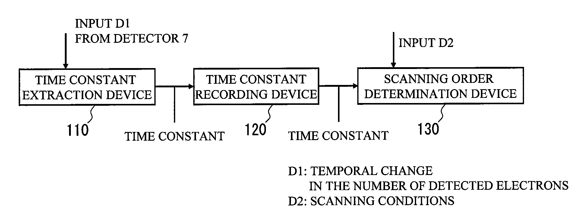 Scanning electron microscope having time constant measurement capability