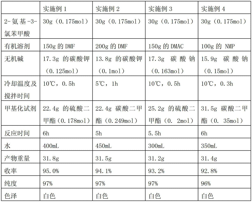 Preparation method of 2-amino-3-chlorobenzoic methyl ester