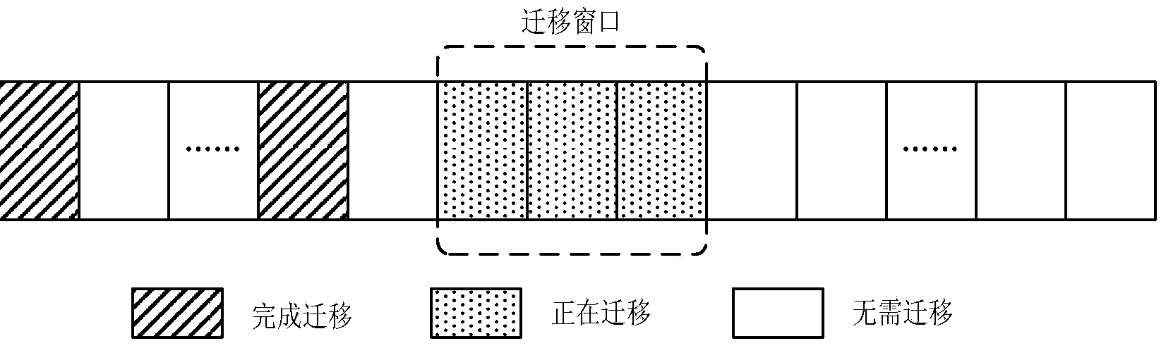 Hierarchical storage method and system based on block levels