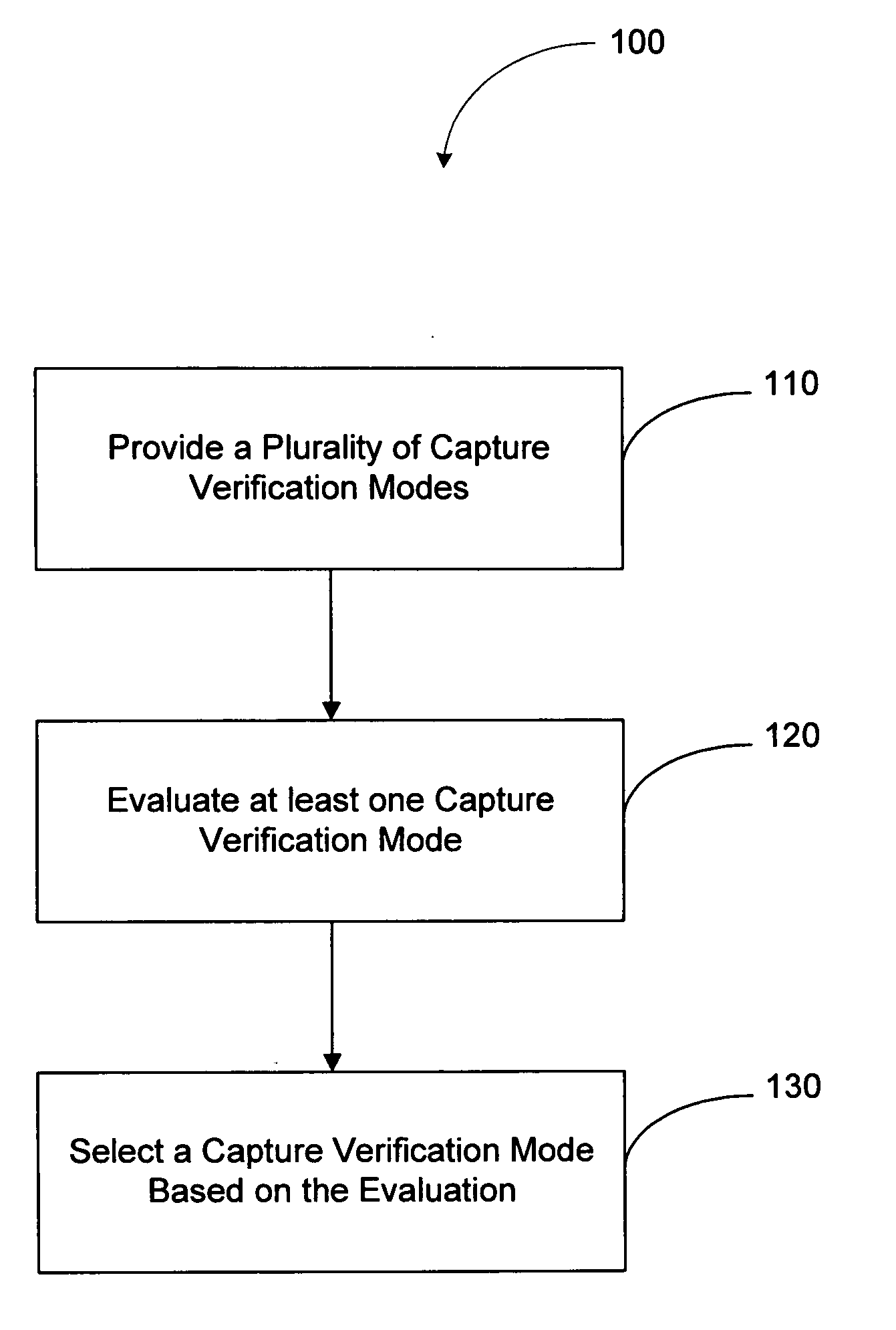 Methods and systems for selecting capture verification modes