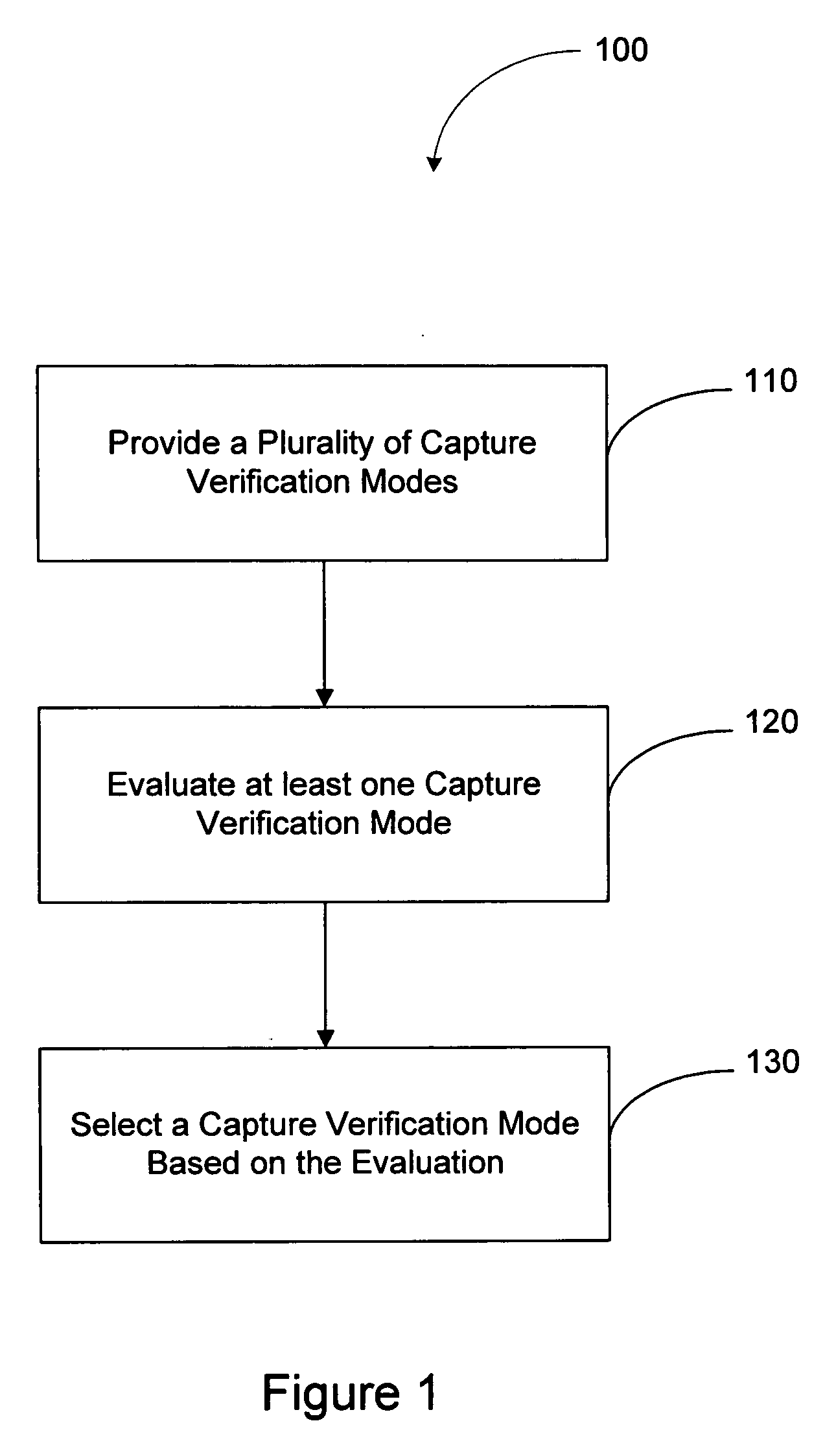 Methods and systems for selecting capture verification modes