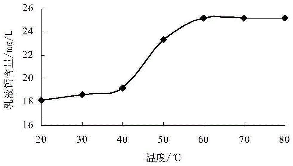 Production method of high-calcium-dissolution cucumber seed drink