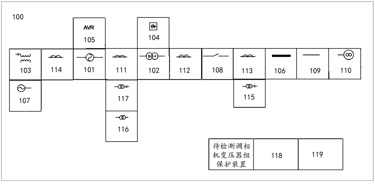 System and method for detection of performances of phase modifier transformer bank protection device