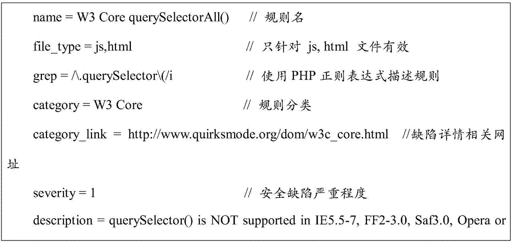 Software Security Defect Discovery System