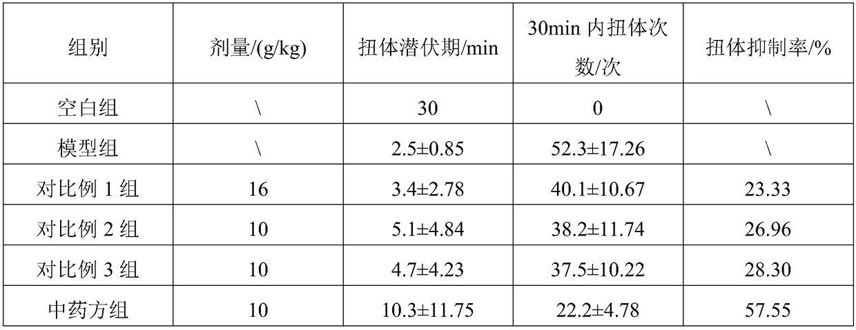 Traditional Chinese medicine composition for treating primary dysmenorrhea and application thereof