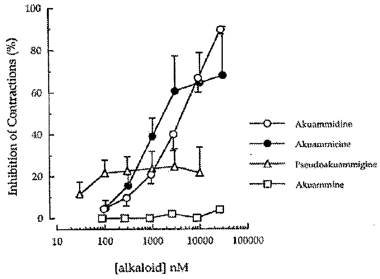 Compound and method for reducing inflammation, pain, allergy, flu and cold symptoms