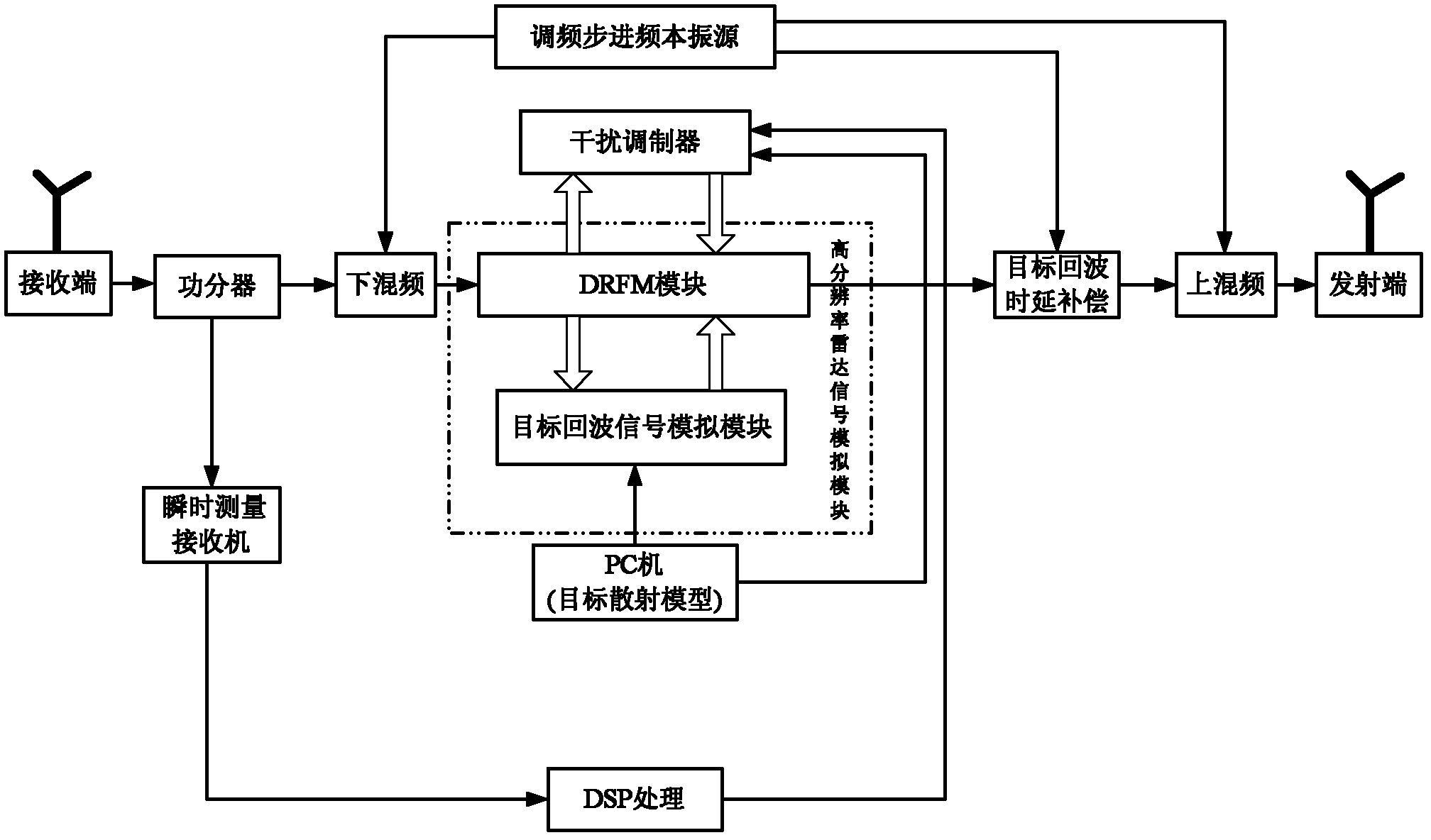 Broadband coherent radar target simulator