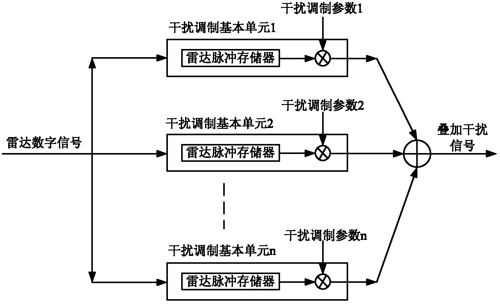 Broadband coherent radar target simulator