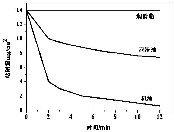 Lubricating oil for fully automatic pumping lubrication system equipment and preparation method thereof