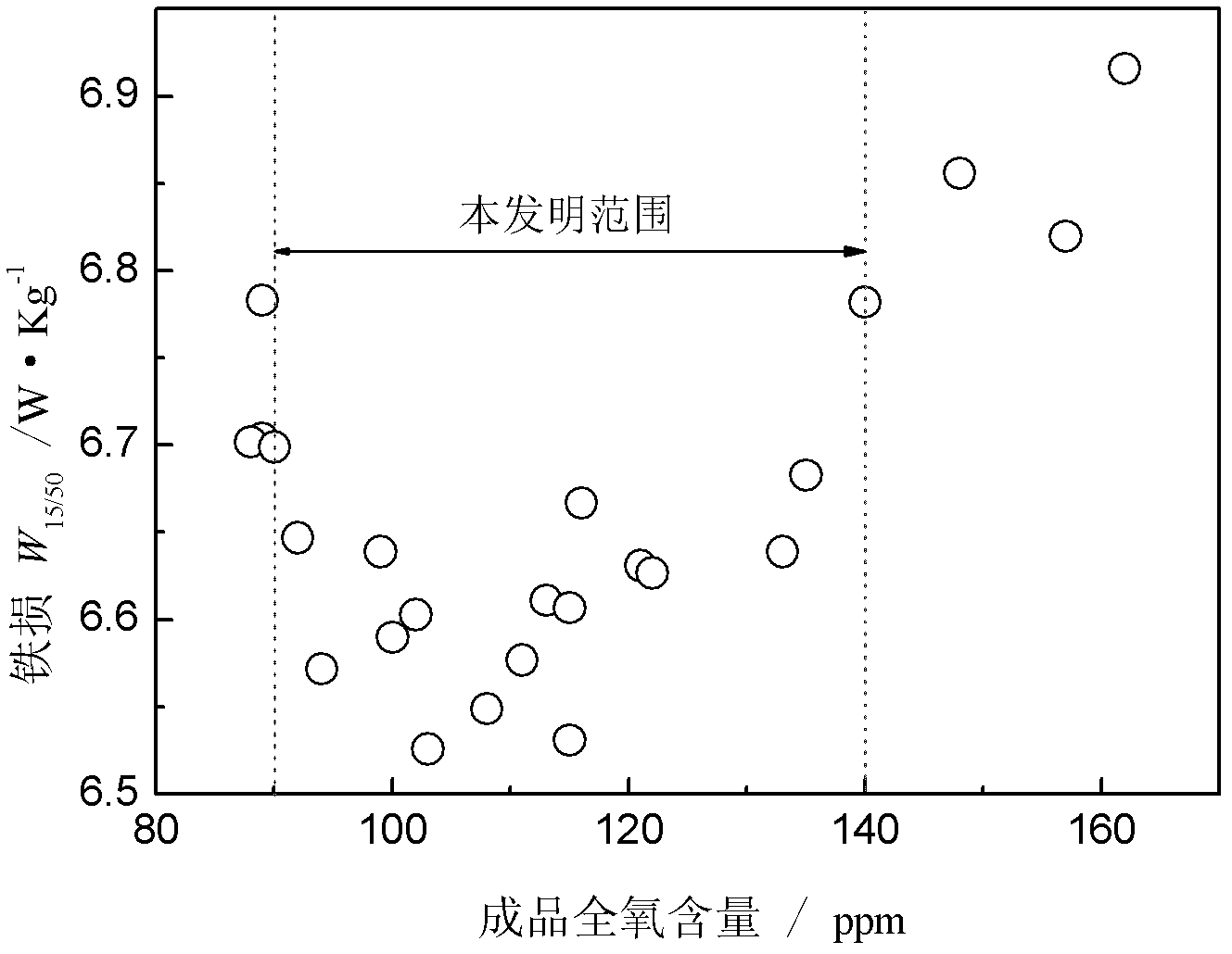 Non-oriented electrical steel plate with extremely low content of Ti and smelting method for non-oriented electrical steel plate