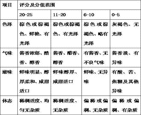 Preparation method of persimmon soybean paste