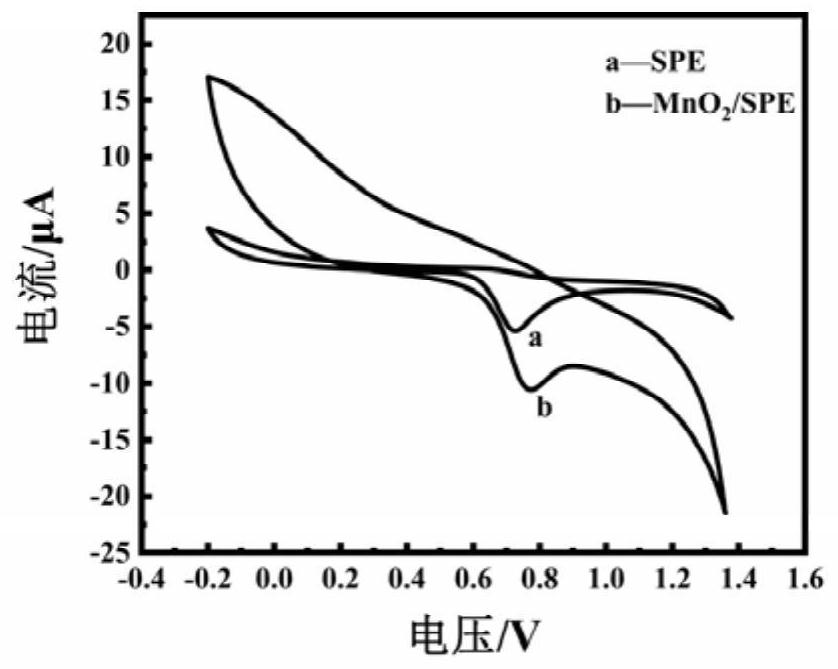 A mno-based  <sub>2</sub> Method for detecting pentachlorophenol in wood products by nanorods