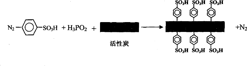 Carbon-based solid acid catalyst and preparation method thereof