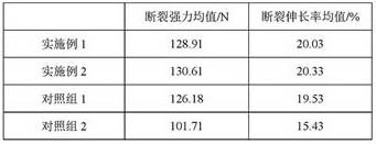 A kind of modified polyester size and preparation method thereof