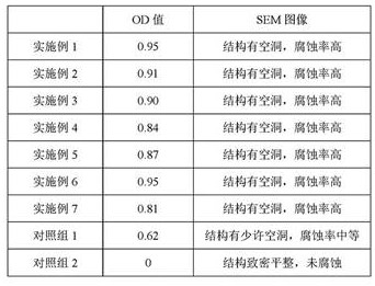 A kind of modified polyester size and preparation method thereof