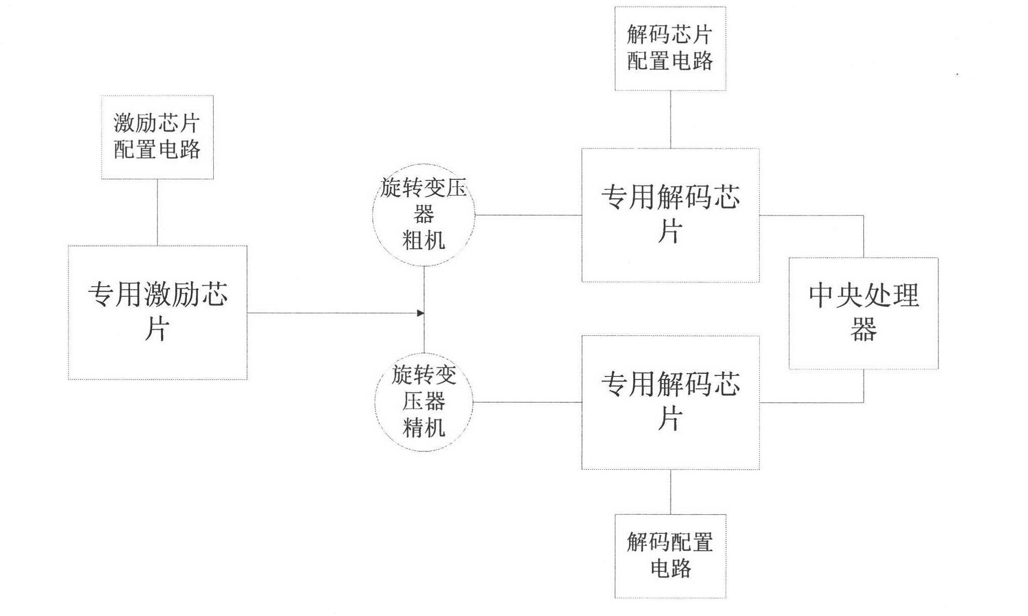 FPGA (field programmable gate array)-based resolver angle measurement system