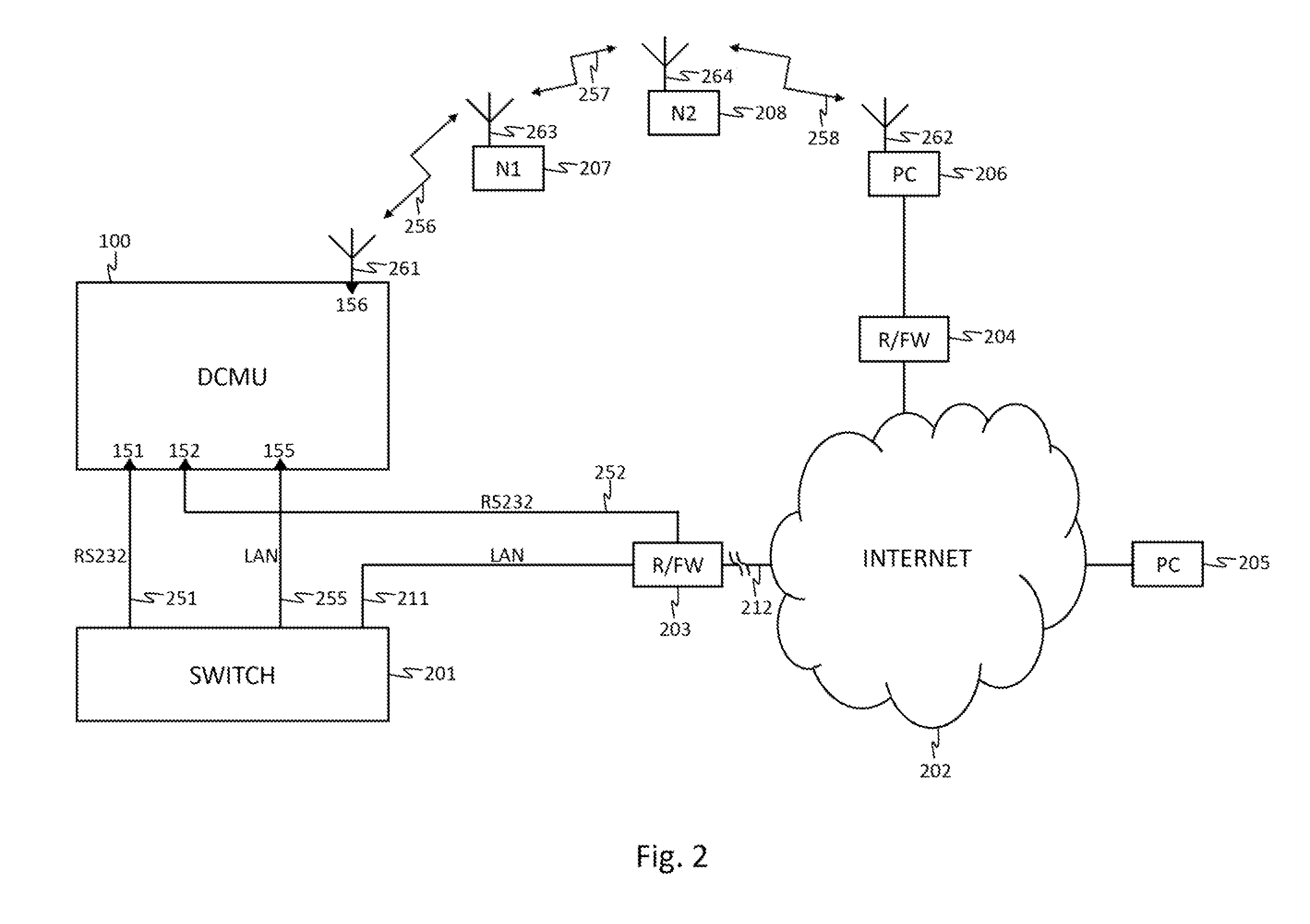 Data center management unit with protection against network isolation